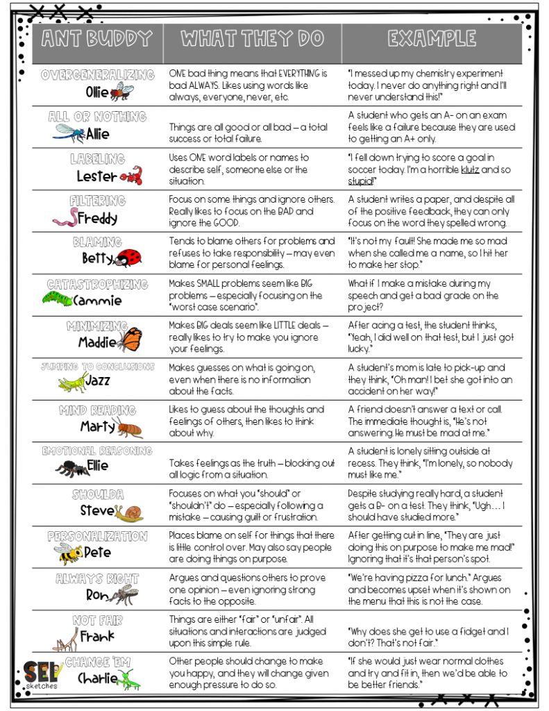 automatic negative thoughts scale